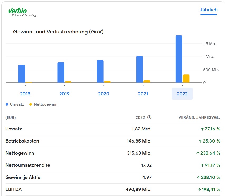 exclusive investments - smart return on bioenergy invest